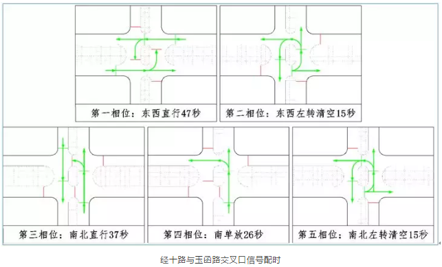 交通信号灯 交通信号灯