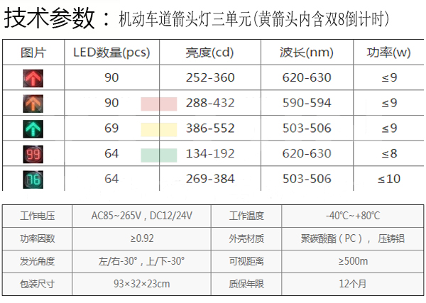 1555485031788842.jpg 三箭头含双倒计时.jpg