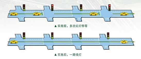 交通信号灯 交通信号灯