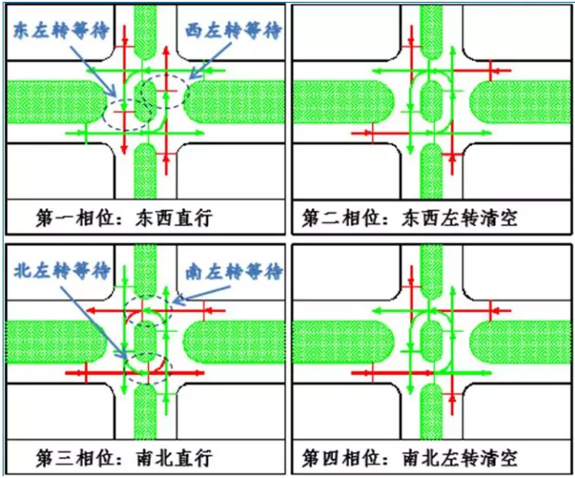 交通信号灯 交通信号灯